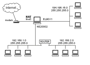 An example NAT configuration.