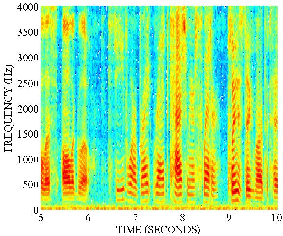 thesis on echo cancellation 1 eecs 452, winter 2008 active noise cancellation project kuang-hung liu, liang-chieh chen, timothy ma, gowtham bellala, kifung chu 4/17/08. thesis on echo cancellation 1 eecs 452, winter 2008 active noise cancellation project kuang-hung liu, liang-chieh chen, timothy ma, gowtham bellala, kifung chu 4/17/08.