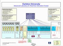 clusterArchitecture