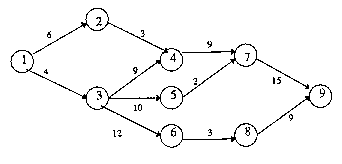 Assmt6(b)2_Network